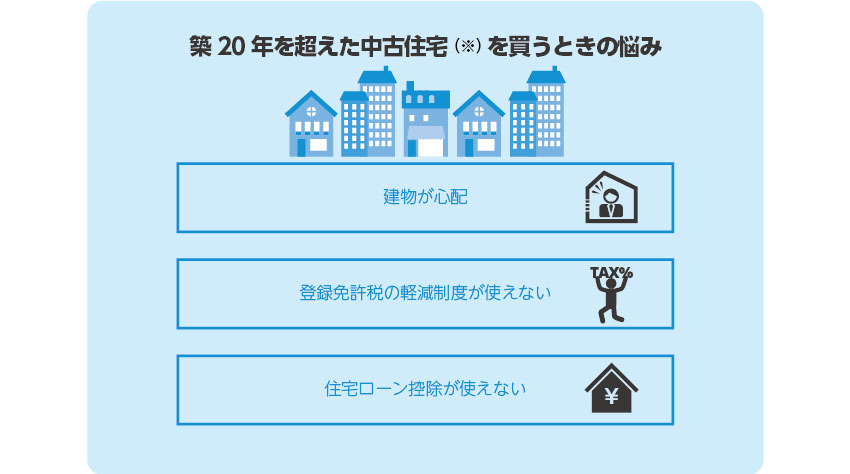 不動産売却相談