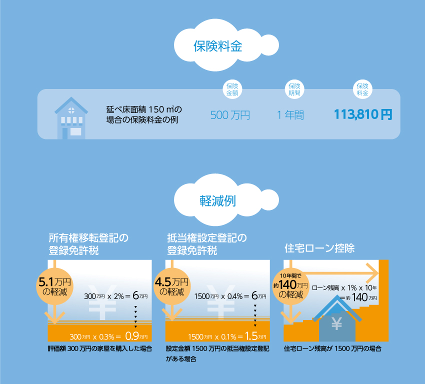 不動産売却相談